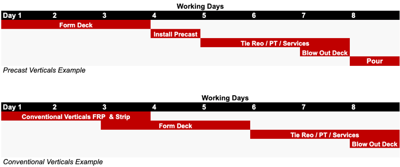 Marketing Article Graph Precast